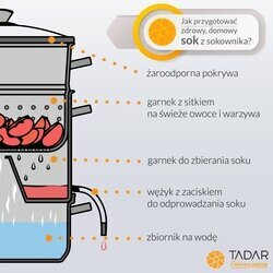 Zestaw sokownik Konighoffer 5 l + szklanki Tadar Correa 210 ml 6 szt.